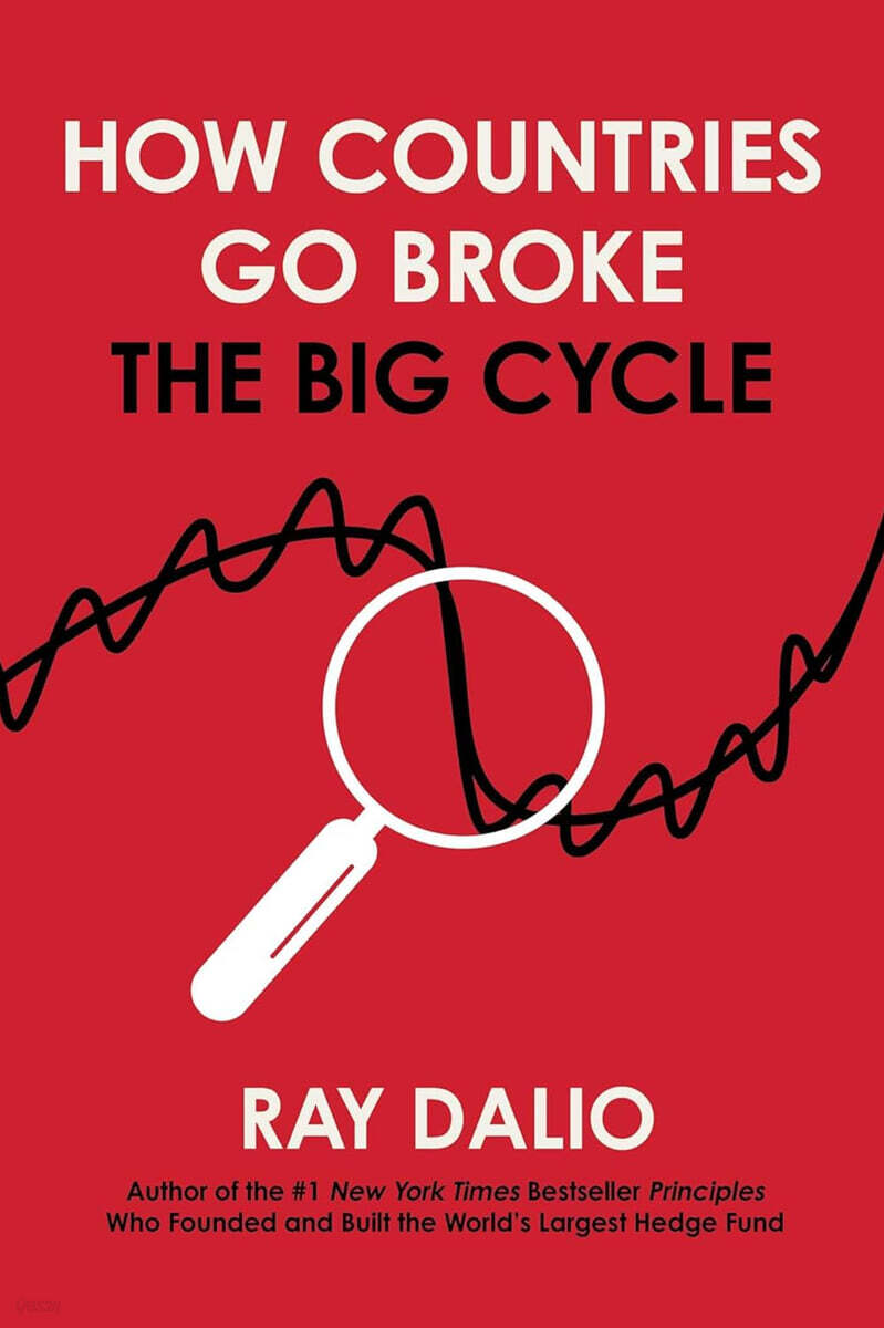 Ray Dalio on Why Empires Fall Apart